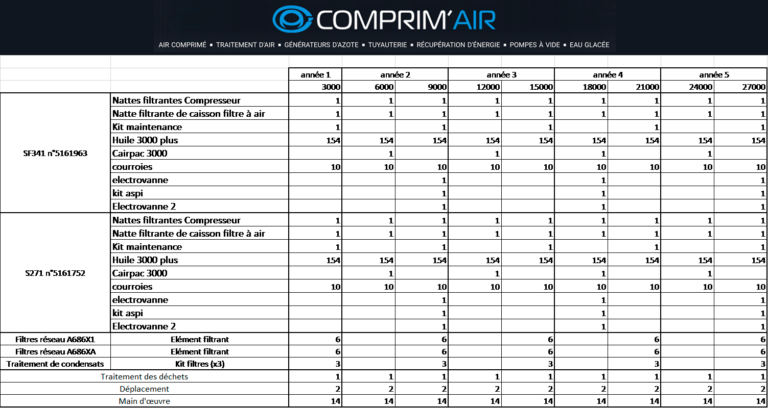 Contrat d'entretien - COMPRIM'AIR